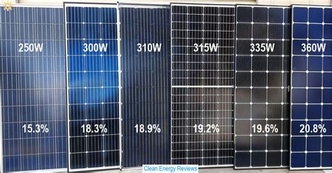 most efficient solar panels uk